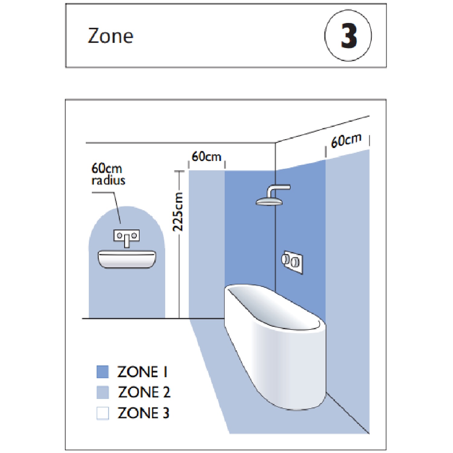 zone_3